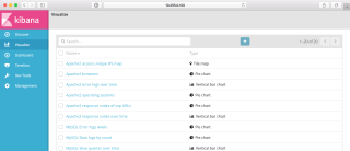 Kibana 2