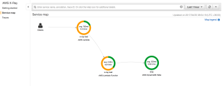 AWS_X-Ray 4