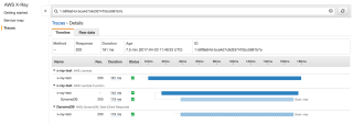 AWS_X-Ray 5