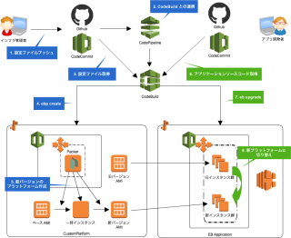 EB-custom-platform-cd(1)