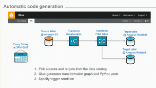 aws-glue-on-slideshare_07