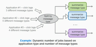 aws-glue-on-slideshare_12