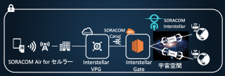 fig_interstellar
