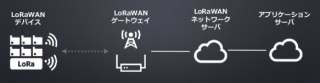 lorawan_gateway1