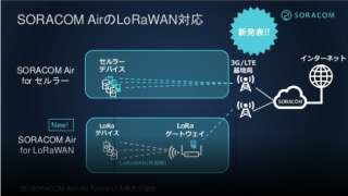 lorawan_gateway2