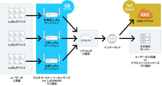 lorawan_gateway3