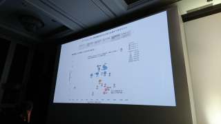 report-tc17-tokyo-keynote-03-session2-44