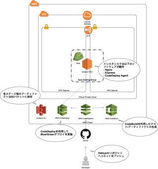 devops-hands-on-24