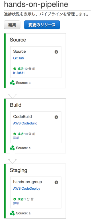devops-hands-on-28