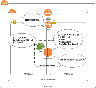 devops-hands-on-5-1