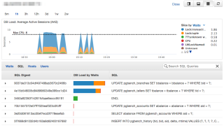 pg-performance-insights