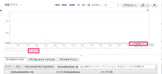 CloudWatch_Management_Console_と_投稿の編集_‹_Developers_IO_—_WordPress