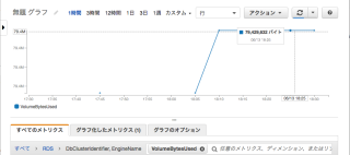 CloudWatch_Management_Console_と_投稿の編集_‹_Developers_IO_—_WordPress