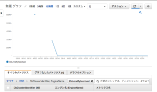 CloudWatch_Management_Console