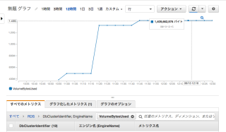 CloudWatch_Management_Console