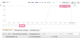 CloudWatch_Management_Console