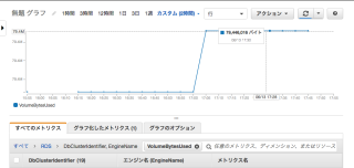 CloudWatch_Management_Console