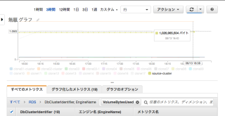 CloudWatch_Management_Console