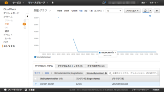 CloudWatch_Management_Console_と_EC2_Management_Console