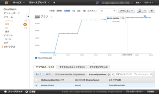 CloudWatch_Management_Console_と_untitled_と_1__ec2-user_ip-172-31-6-253___jdbcrunner_jdbcrunner-1_2__ssh__と_深夜残業明けの勤務免除と休業手当