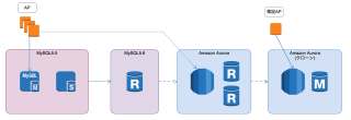 mysql55-rr-aurora-09