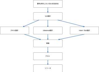 VUI_Design1