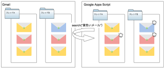 スクリーンショット 2017-07-08 1.41.35