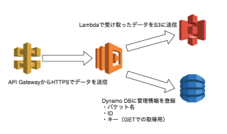 スクリーンショット 2017-07-11 1.33.40